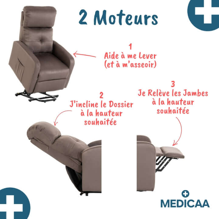 Medicaa fauteuil releveur 2 moteurs