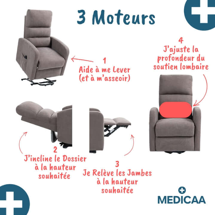 Medicaa fauteuil releveurs 3 moteurs