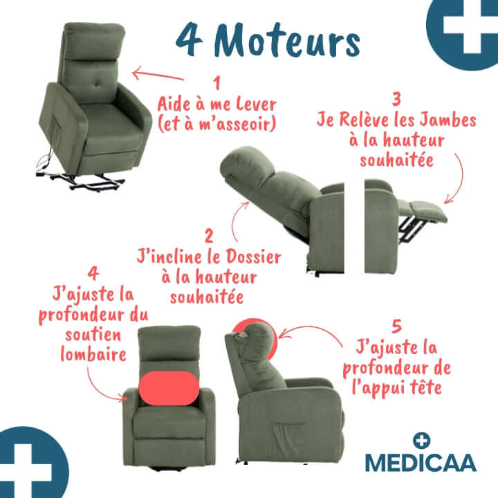 Medicaa fauteuil releveur 4 moteurs